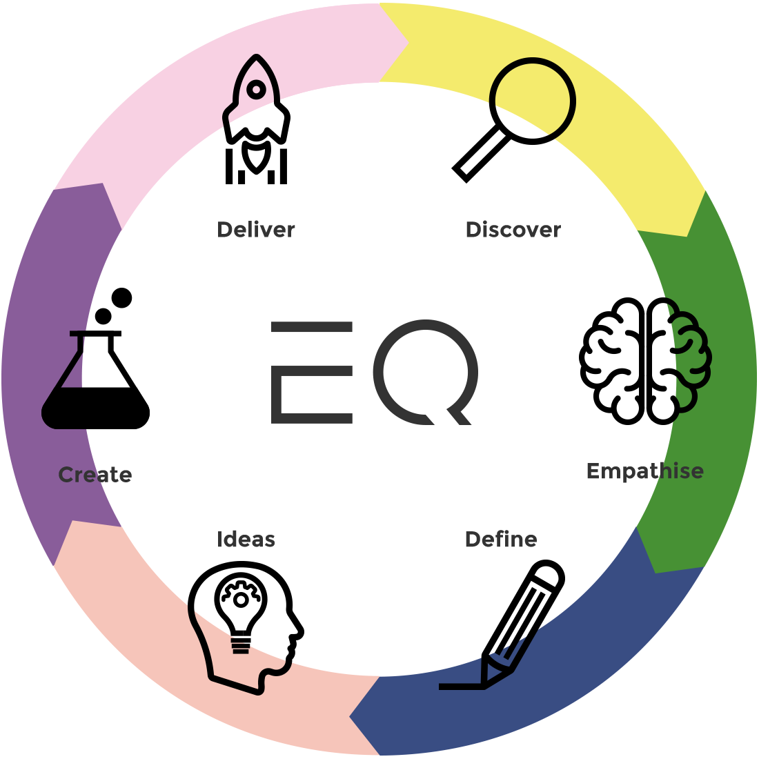 EQ TEST CYCLE | 24-7.is