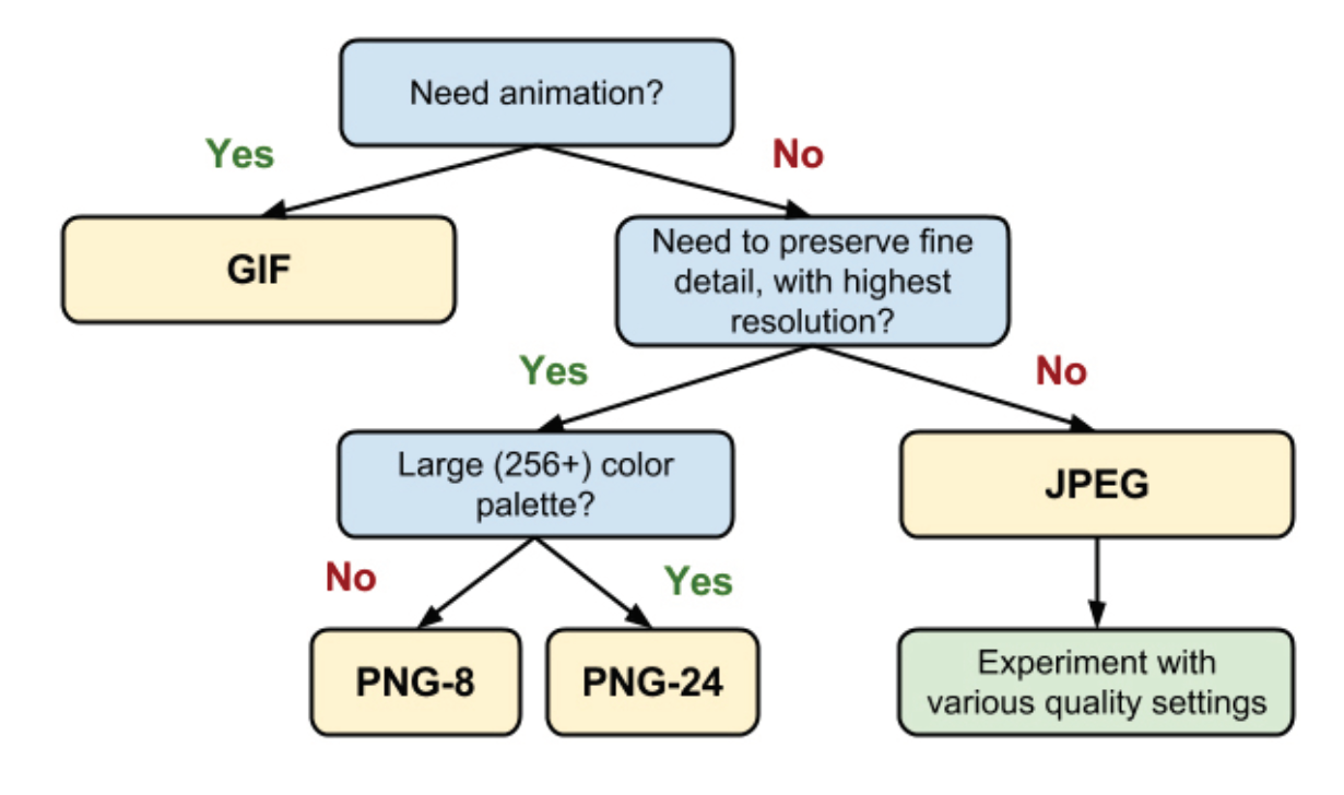 Image resize flow chart