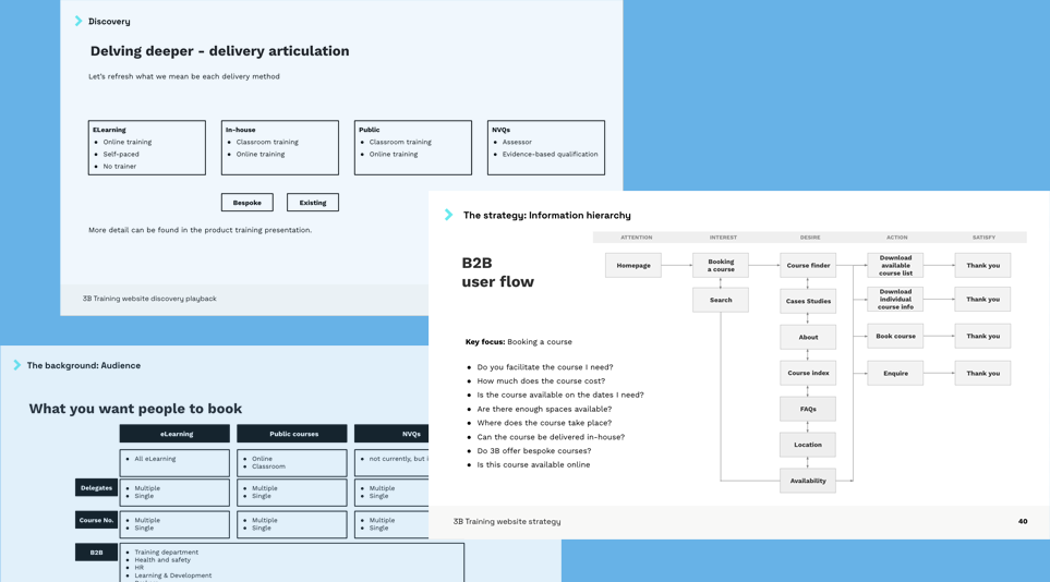 A user-centric approach