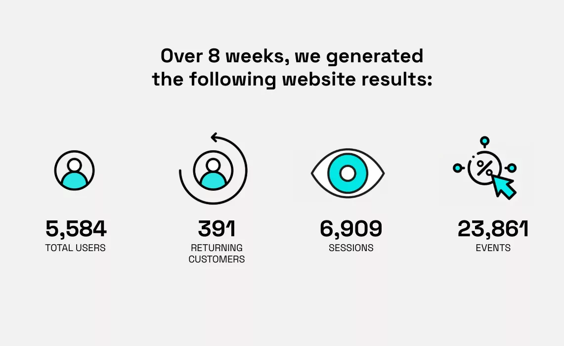 Driving traffic to the website 