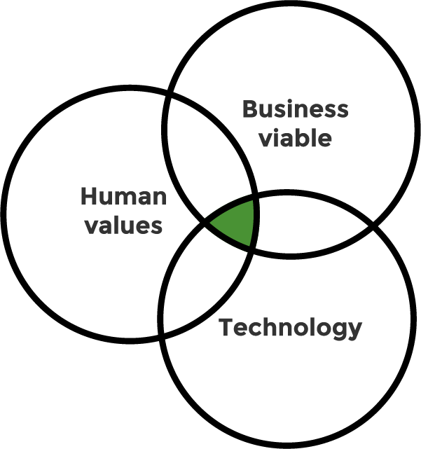 EQ-venn-02