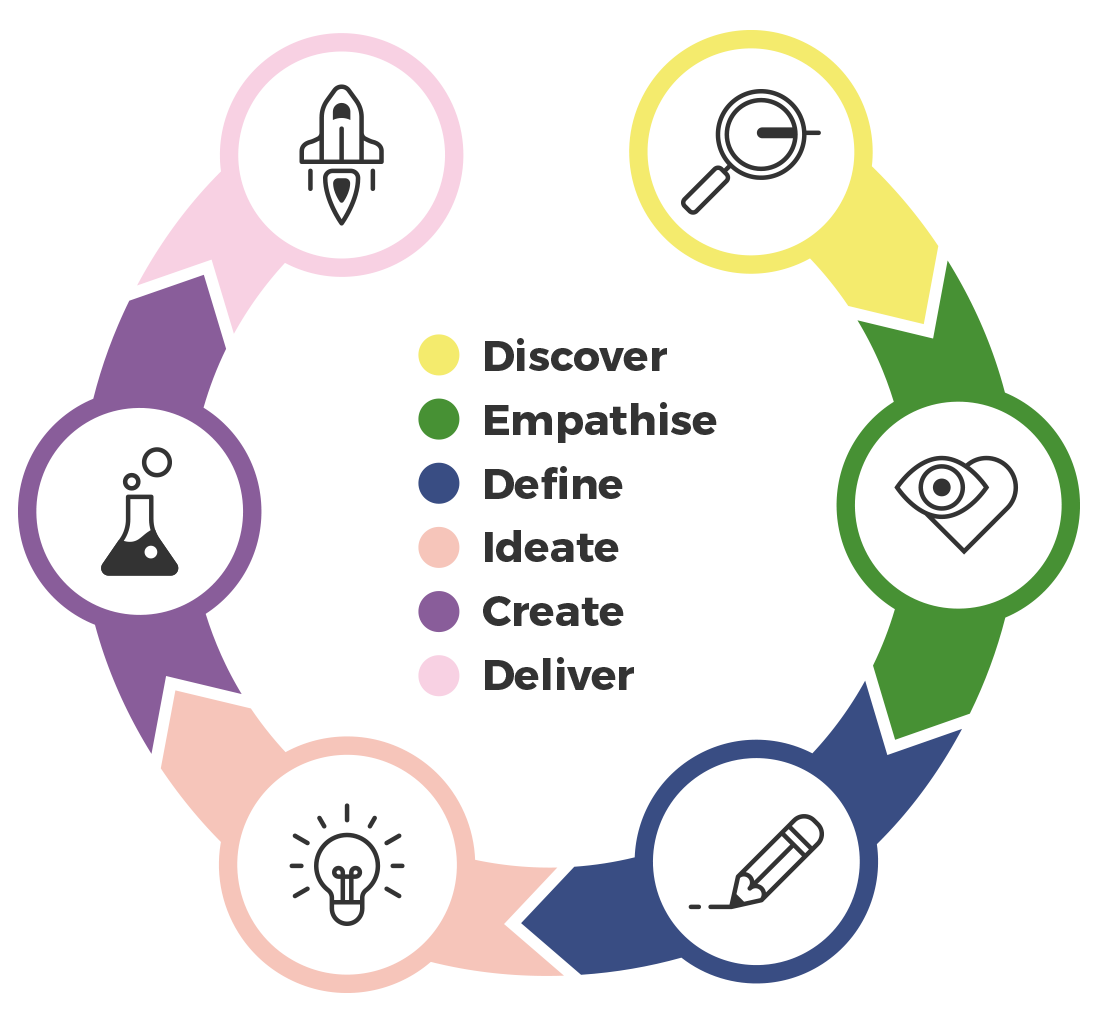 EQ-Process-Diagram