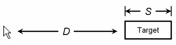 Fitt's Law