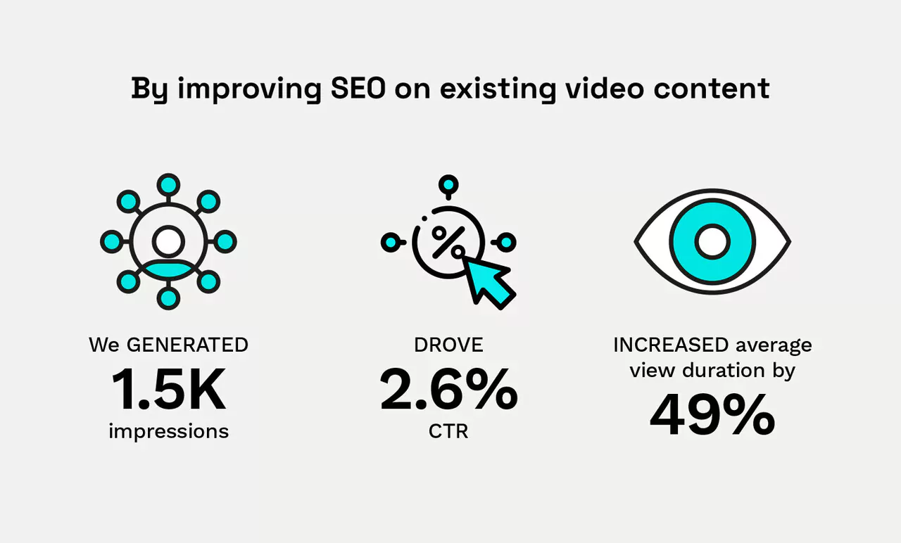 Maximised existing content to drive awareness and engagement
