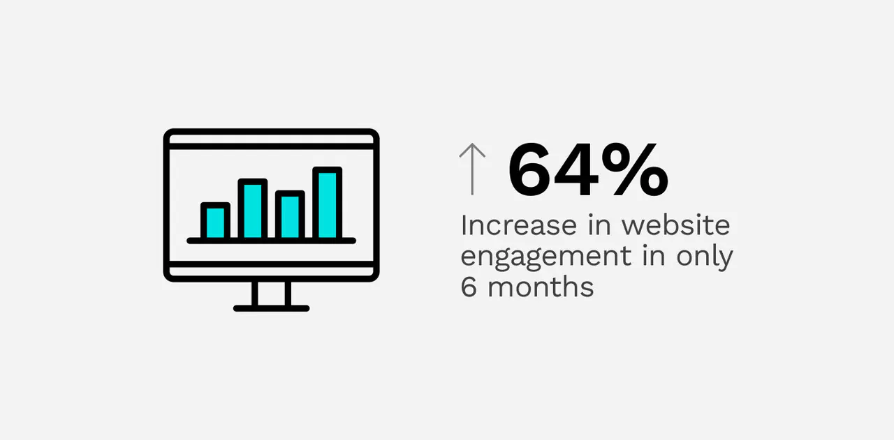 How we improved on-page SEO 